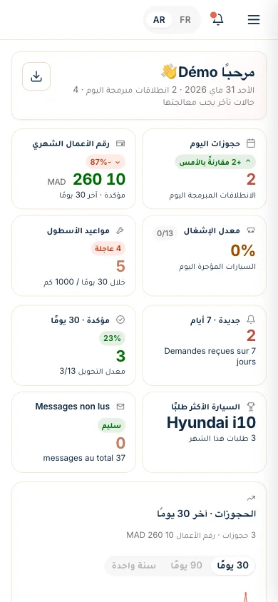 لوحة تحكم: مغادرتان متوقعتان اليوم، 34 حجزًا خلال 30 يومًا، نسبة إشغال 31%، استحقاقات الأسطول.