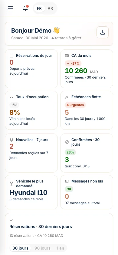 Tableau de bord du back-office : 2 départs prévus aujourd'hui, 34 réservations sur 30 jours, taux d'occupation 31%, échéances flotte.