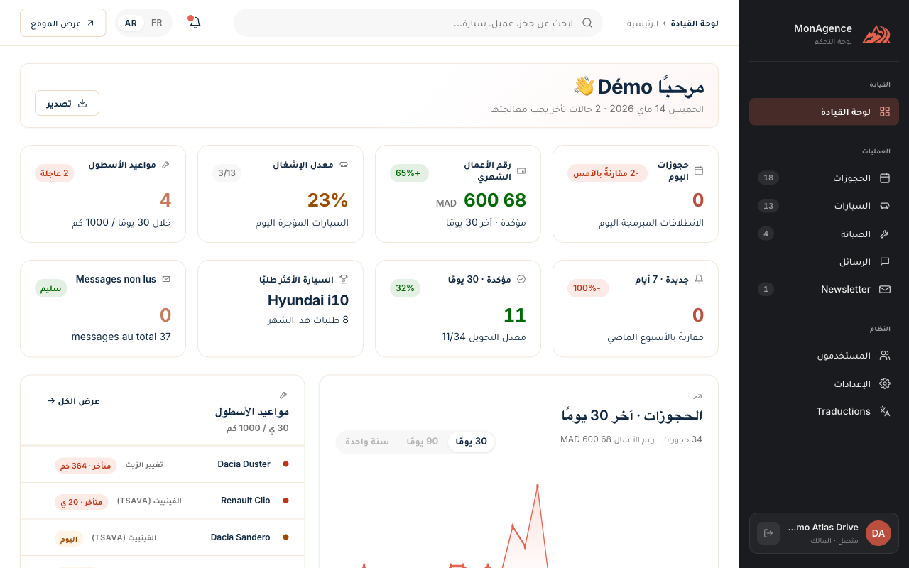 لوحة تحكم: مغادرتان متوقعتان اليوم، 34 حجزًا خلال 30 يومًا، نسبة إشغال 31%، استحقاقات الأسطول.
